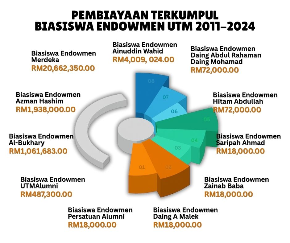 PEMBIAYAAN TERKUMPUL